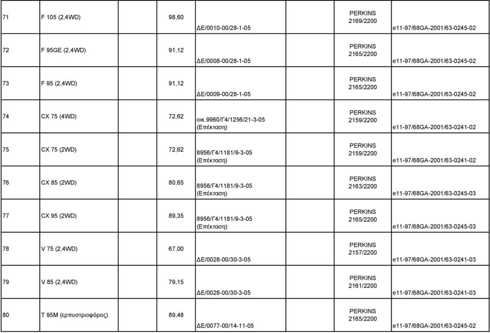 e11-97/68ga-2001/63-0241-02 76 CX 85 (2WD) 80,65 8956/Γ4/1181/9-3-05 (Επέκταση) 2163/2200 e11-97/68ga-2001/63-0245-03 77 CX 95 (2WD) 89,35 8956/Γ4/1181/9-3-05