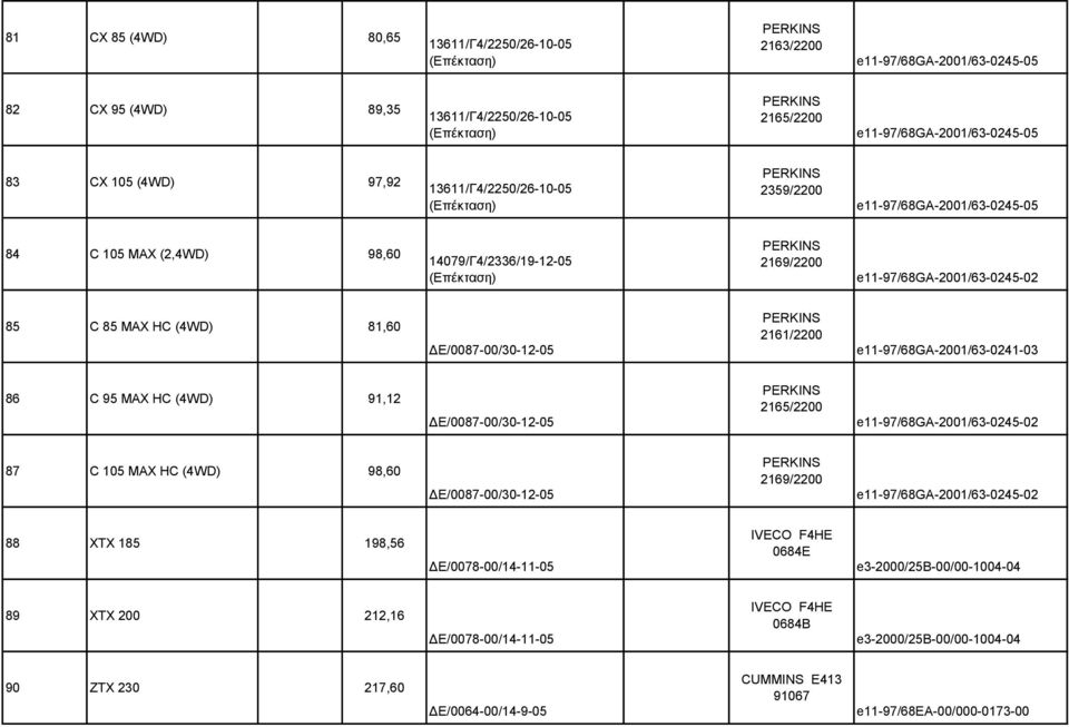81,60 ΔΕ/0087-00/30-12-05 86 C 95 MAX HC (4WD) 91,12 ΔΕ/0087-00/30-12-05 87 C 105 MAX HC (4WD) 98,60 ΔΕ/0087-00/30-12-05 2169/2200 88 XTX 185 198,56 ΔΕ/0078-00/14-11-05 IVECO F4HE