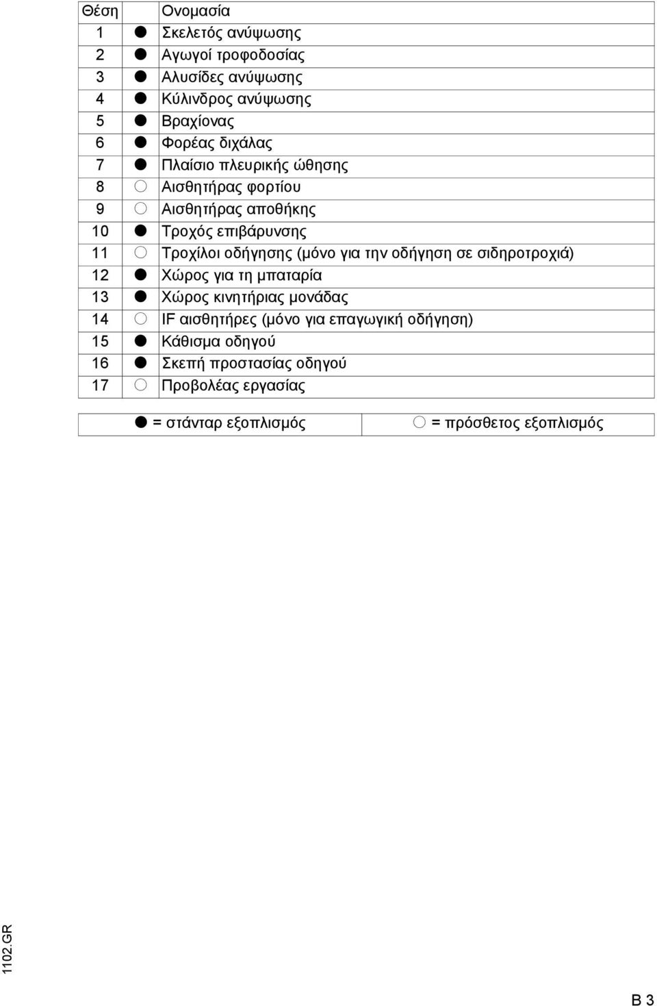 για την οδήγηση σε σιδηροτροχιά) 12 Χώρος για τη µπαταρία 13 Χώρος κινητήριας µονάδας 14 o IF αισθητήρες (µόνο για επαγωγική