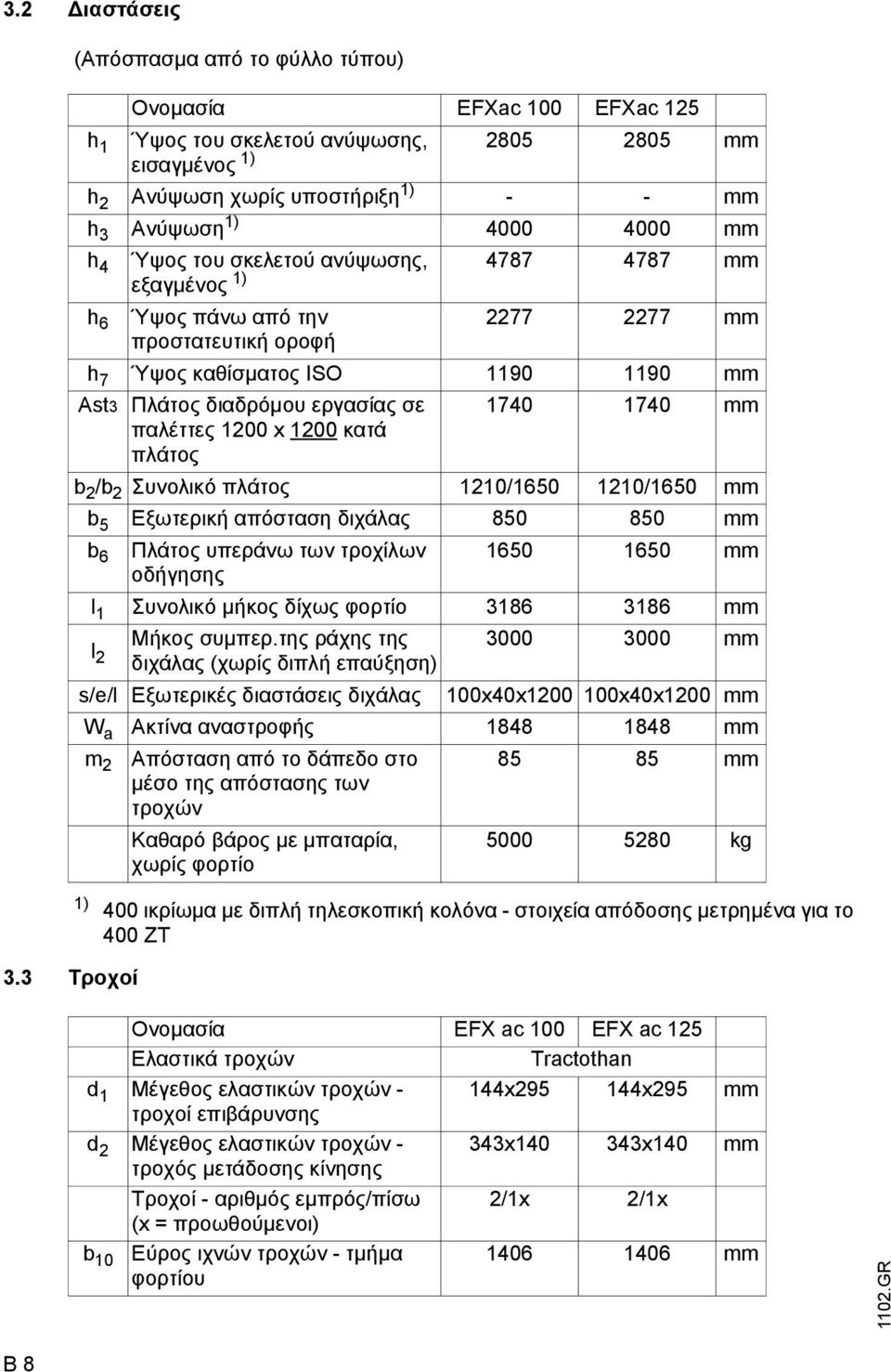 4787 4787 mm εξαγµένος 1) h 6 Ύψος πάνω από την 2277 2277 mm προστατευτική οροφή h 7 Ύψος καθίσµατος ISO 1190 1190 mm As3 Πλάτος διαδρόµου εργασίας σε παλέττες 1200 x 1200 κατά πλάτος 1740 1740 mm b