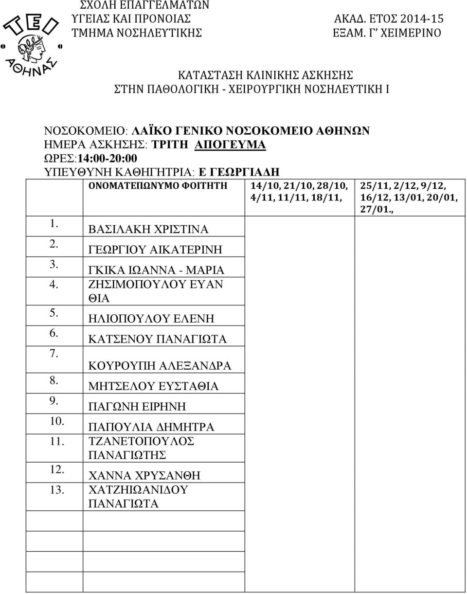 ΓΚΙΚΑ ΙΩΑΝΝΑ - ΜΑΡΙΑ 4. ΖΗΣΙΜΟΠΟΥΛΟΥ ΕΥΑΝ ΘΙΑ 5. ΗΛΙΟΠΟΥΛΟΥ ΕΛΕΝΗ 6. ΚΑΤΣΕΝΟΥ ΠΑΝΑΓΙΩΤΑ 7. ΚΟΥΡΟΥΠΗ ΑΛΕΞΑΝΔΡΑ 8.