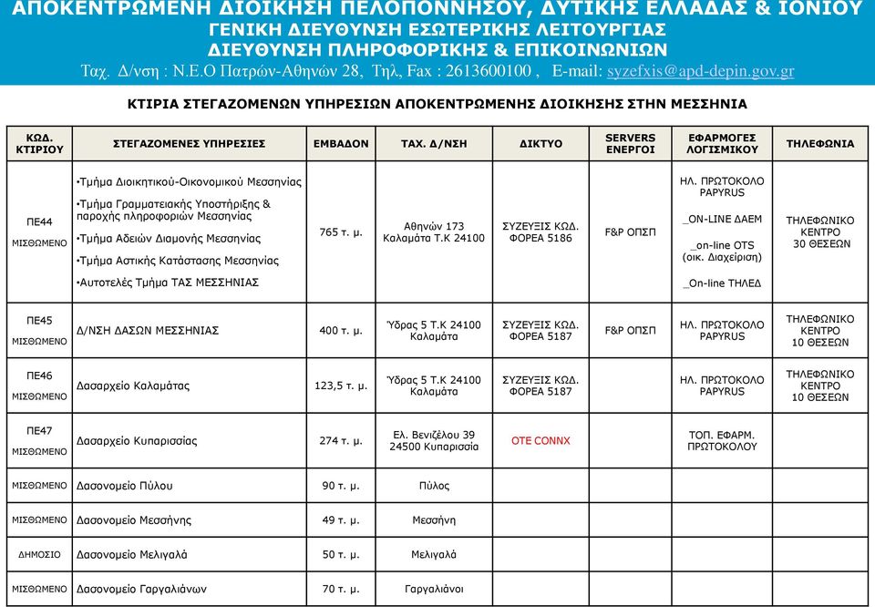 Μεσσηνίας Τμήμα Αστικής Κατάστασης Μεσσηνίας 765 τ. μ. Αθηνών 173 Καλαμάτα Τ.Κ 24100 ΦΟΡΕΑ 5186 F&P ΟΠΣΠ PAPYRUS _ON-LINE ΔΑΕΜ _on-line OTS (οικ.