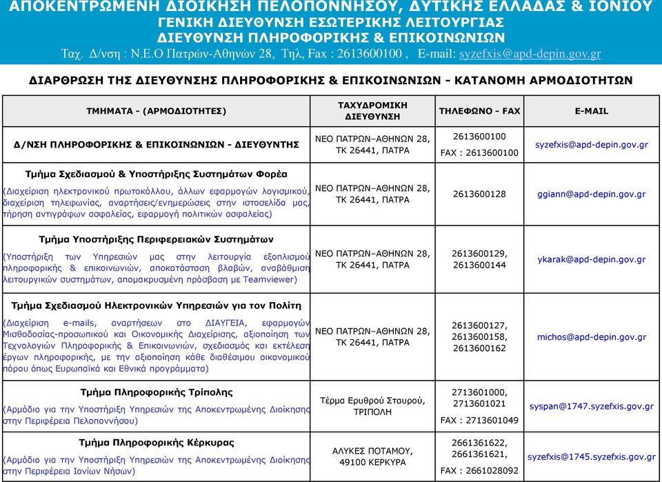 gr Τμήμα Σχεδιασμού & Υποστήριξης Συστημάτων Φορέα (Διαχείριση ηλεκτρονικού πρωτοκόλλου, άλλων εφαρμογών λογισμικού, διαχείριση τηλεφωνίας, αναρτήσεις/ενημερώσεις στην ιστοσελίδα μας, τήρηση