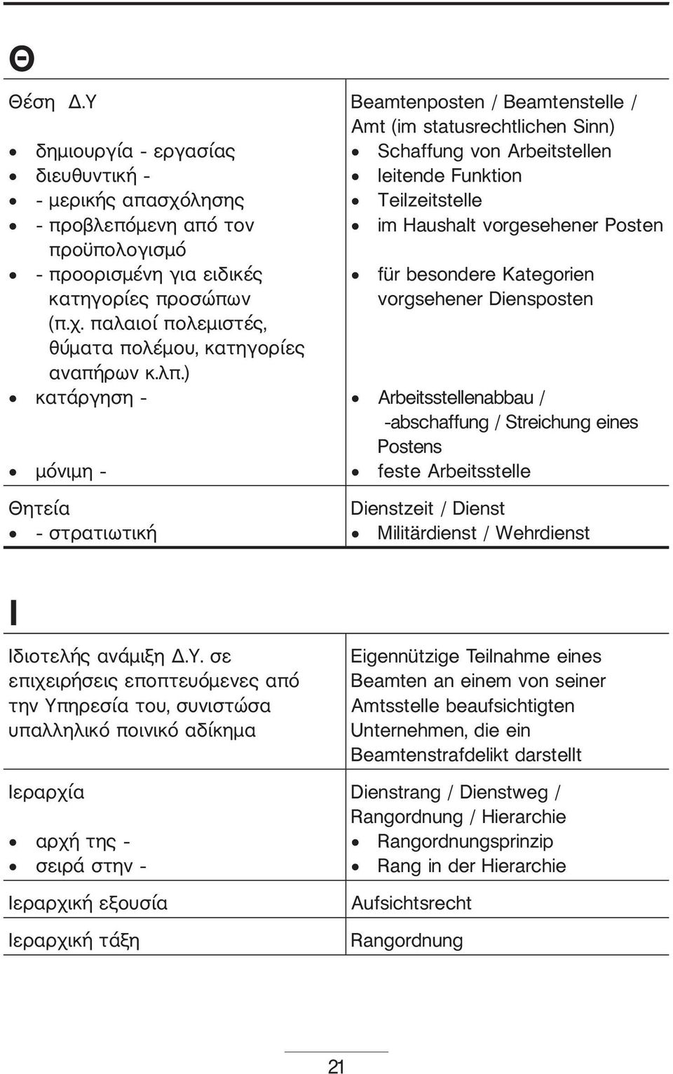 für besondere Kategorien vorgsehener Diensposten Arbeitsstellenabbau / abschaffung / Streichung eines Postens feste Arbeitsstelle Dienstzeit / Dienst Militärdienst / Wehrdienst I Ιδιοτελής ανάμιξη Δ.