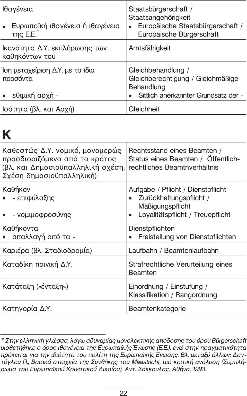 anerkannter Grundsatz der Gleichheit Κ Καθεστώς Δ.Υ. νομικό, μονομερώς προσδιοριζόμενο από το κράτος (βλ.