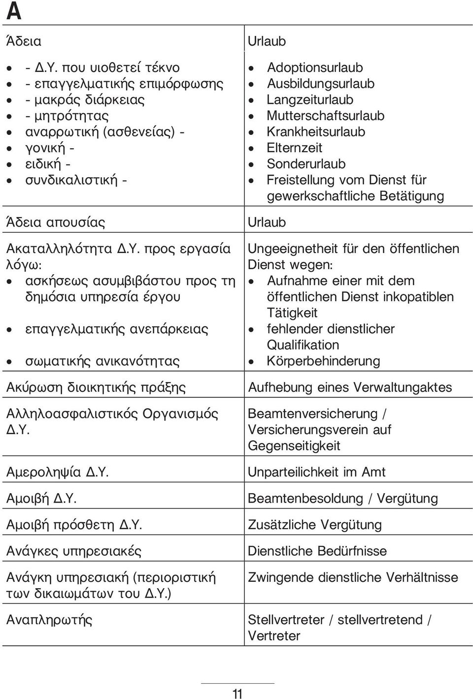 Mutterschaftsurlaub Krankheitsurlaub Elternzeit Sonderurlaub Freistellung vom Dienst für gewerkschaftliche Betätigung Urlaub Ungeeignetheit für den öffentlichen Dienst wegen: Aufnahme einer mit dem