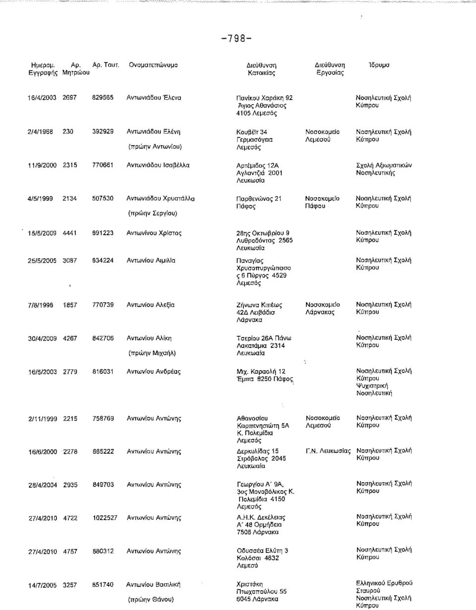 Αντωνιάδου Ισαβέλλα Αρτέμιδος 12Α Αγλαντζιά 2001 Σχολή Αξιωματικών Νοσηλευτικής 4/5/1999 2134 507530 Αντωνιάδου Χρυσταλλα (πρώην Σεργίου) Παρθενώνος 21 15/5/2009 4441 891223 Αντωνίνου Χρίστος 28ης