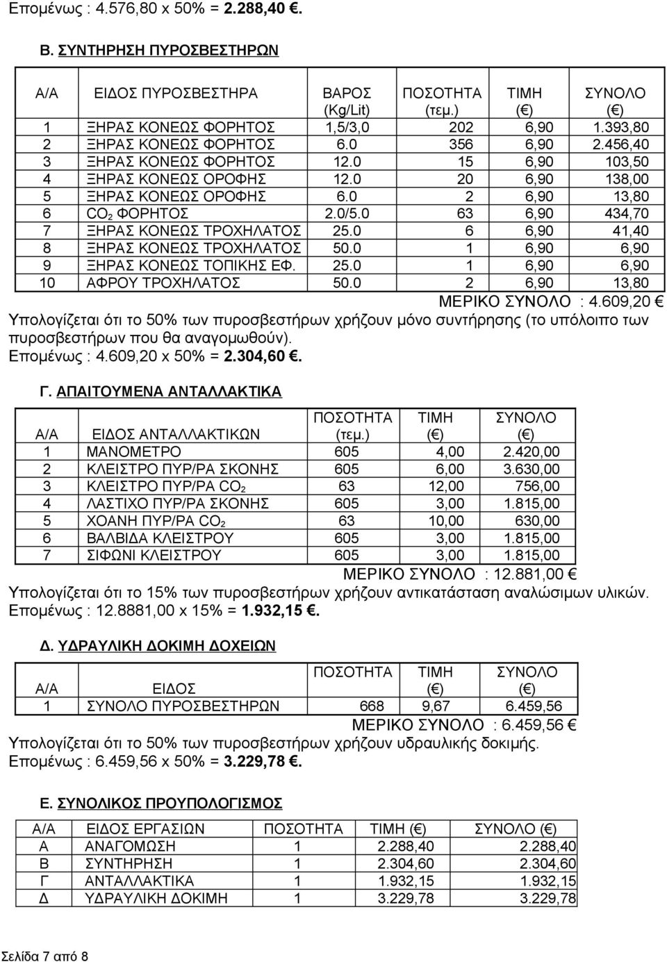 0 63 6,90 434,70 7 ΞΗΡΑΣ ΚΟΝΕΩΣ ΤΡΟΧΗΛΑΤΟΣ 25.0 6 6,90 41,40 8 ΞΗΡΑΣ ΚΟΝΕΩΣ ΤΡΟΧΗΛΑΤΟΣ 50.0 1 6,90 6,90 9 ΞΗΡΑΣ ΚΟΝΕΩΣ ΤΟΠΙΚΗΣ ΕΦ. 25.0 1 6,90 6,90 10 ΑΦΡΟΥ ΤΡΟΧΗΛΑΤΟΣ 50.