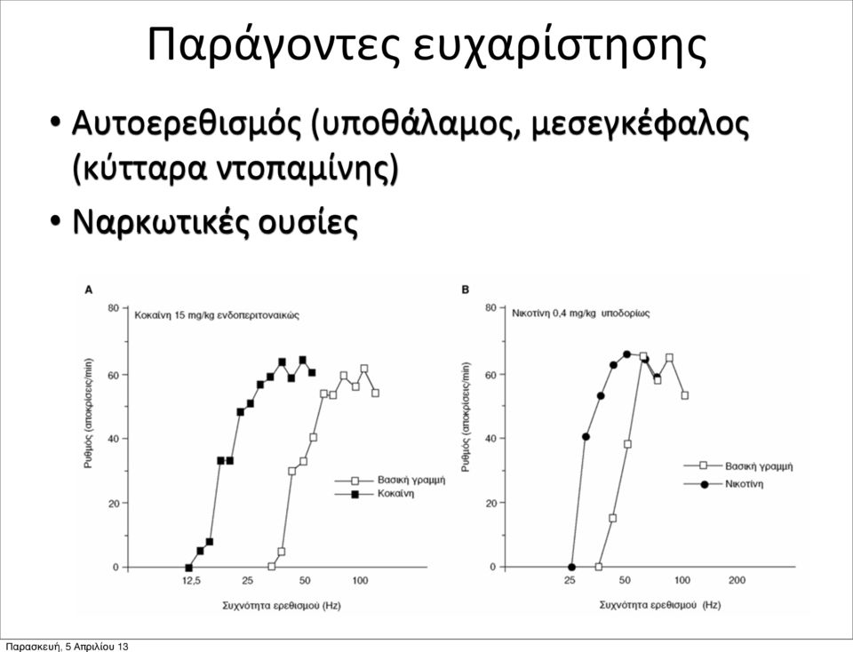 (υποθάλαμος, μεσεγκέφαλος