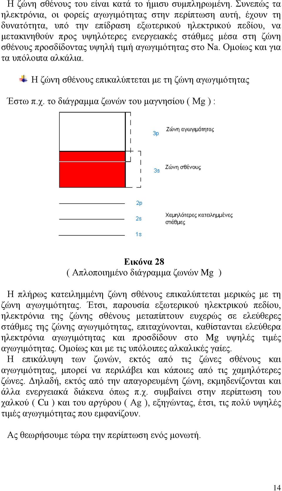 ζώνη σθένους προσδίδοντας υψηλή τιμή αγωγιμότητας στο Na. Ομοίως και για τα υπόλοιπα αλκάλια. Η ζώνη σθένους επικαλύπτεται με τη ζώνη αγωγιμότητας Έστω π.χ.