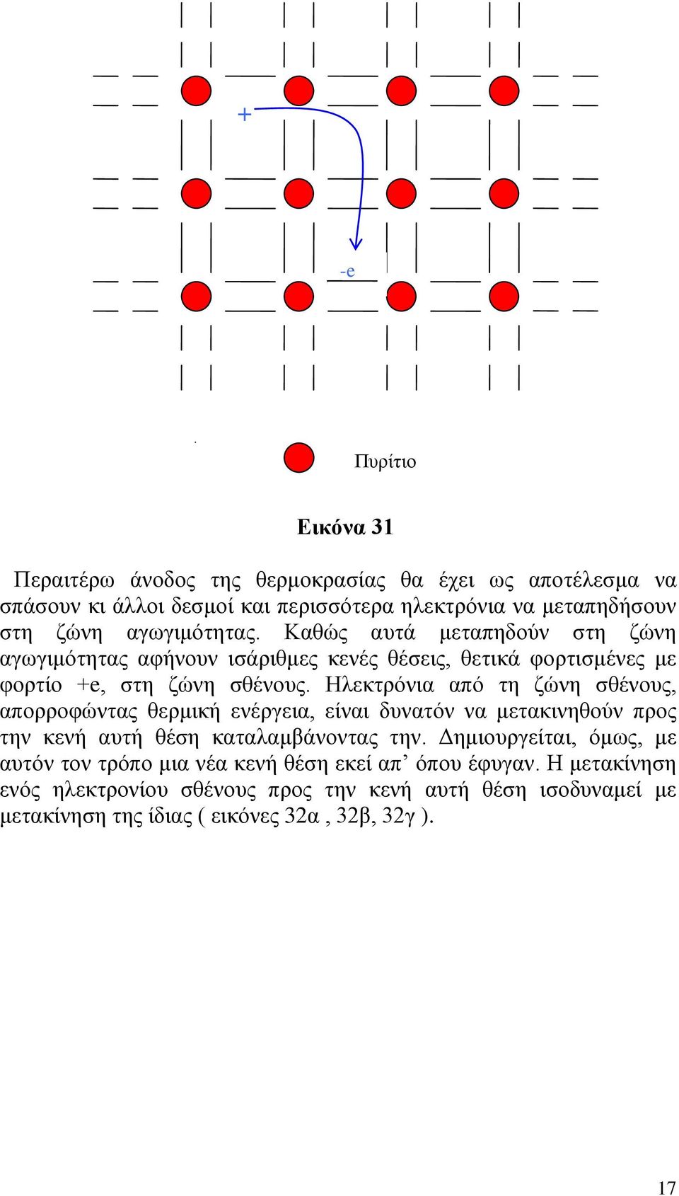 Ηλεκτρόνια από τη ζώνη σθένους, απορροφώντας θερμική ενέργεια, είναι δυνατόν να μετακινηθούν προς την κενή αυτή θέση καταλαμβάνοντας την.