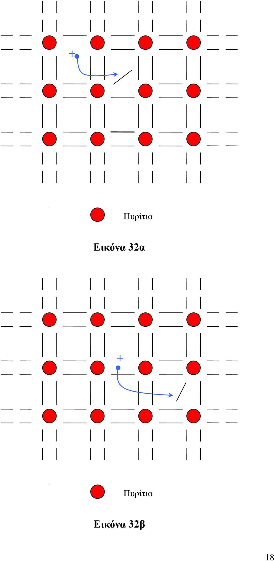 Εικόνα 32β