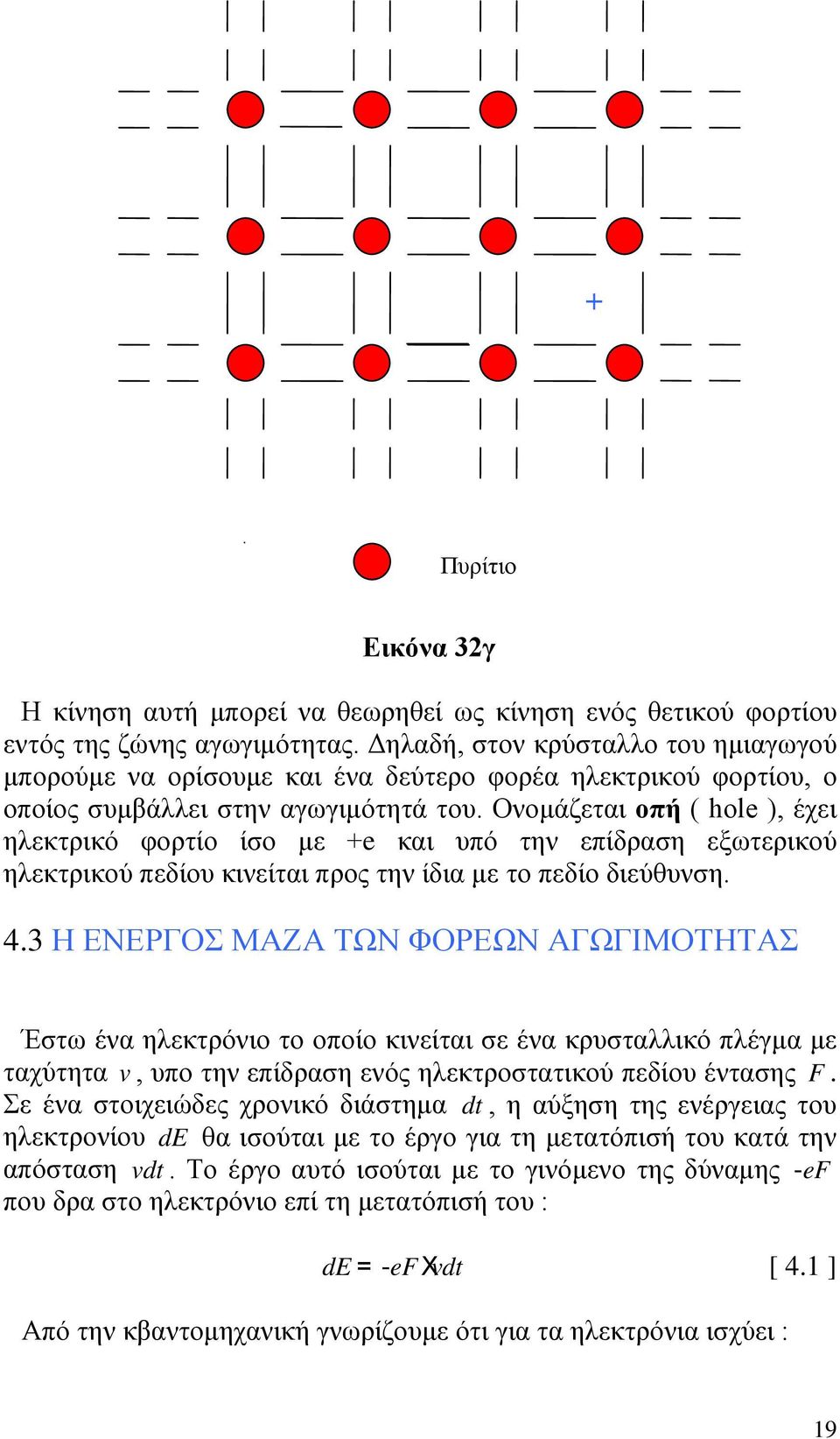 Ονομάζεται οπή ( hole ), έχει ηλεκτρικό φορτίο ίσο με +e και υπό την επίδραση εξωτερικού ηλεκτρικού πεδίου κινείται προς την ίδια με το πεδίο διεύθυνση. 4.