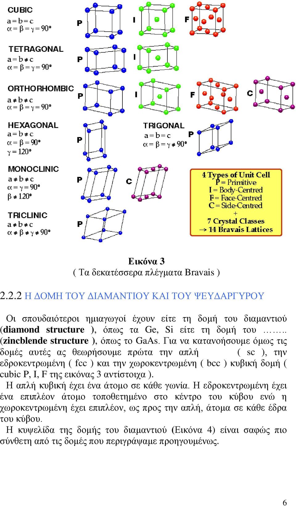 . (zincblende structure ), όπως το GaAs.