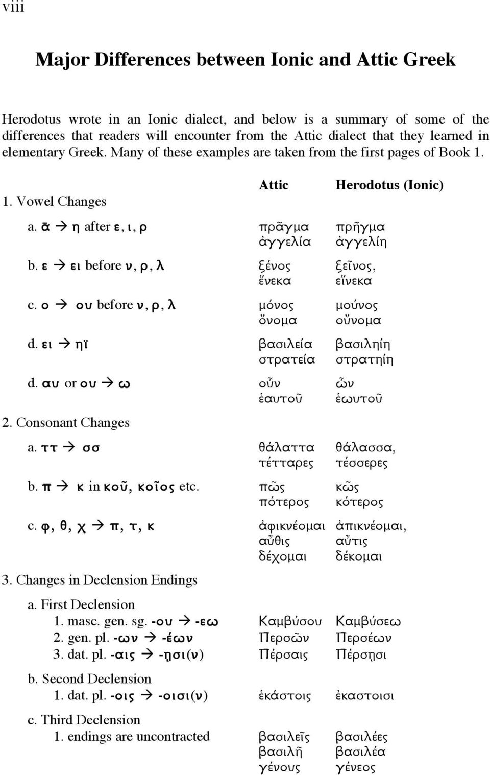 ε à ει before ν, ρ, λ ξένος ξεῖνος, ἕνεκα εἵνεκα c. ο à ου before ν, ρ, λ µόνος µούνος ὄνοµα οὔνοµα d. ει à ηϊ βασιλεία βασιληίη στρατεία στρατηίη d. αυ or ου à ω οὖν ὦν ἑαυτοῦ ἑωυτοῦ.