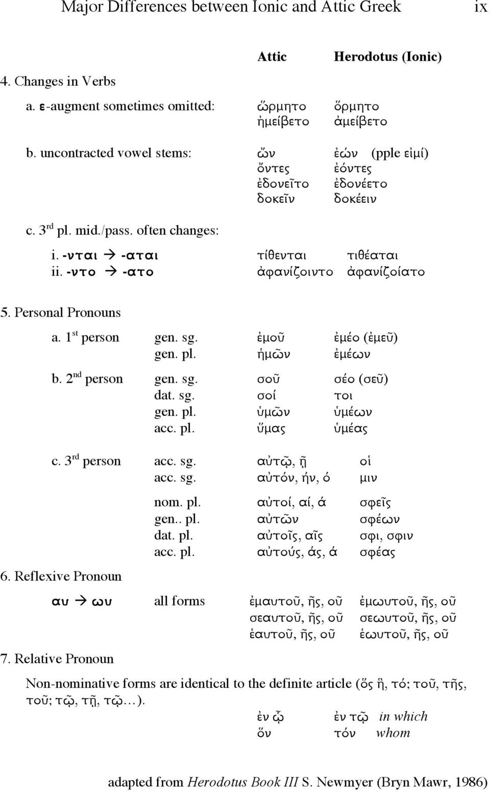 -ντο à -ατο ἀφανίζοιντο ἀφανίζοίατο. Personal Pronouns a. 1 st person gen. sg. ἐµοῦ ἐµέο (ἐµεῦ) gen. pl. ἡµῶν ἐµέων b. nd person gen. sg. σοῦ σέο (σεῦ) dat. sg. σοί τοι gen. pl. ὑµῶν ὑµέων acc. pl. ὕµας ὑµέας c.