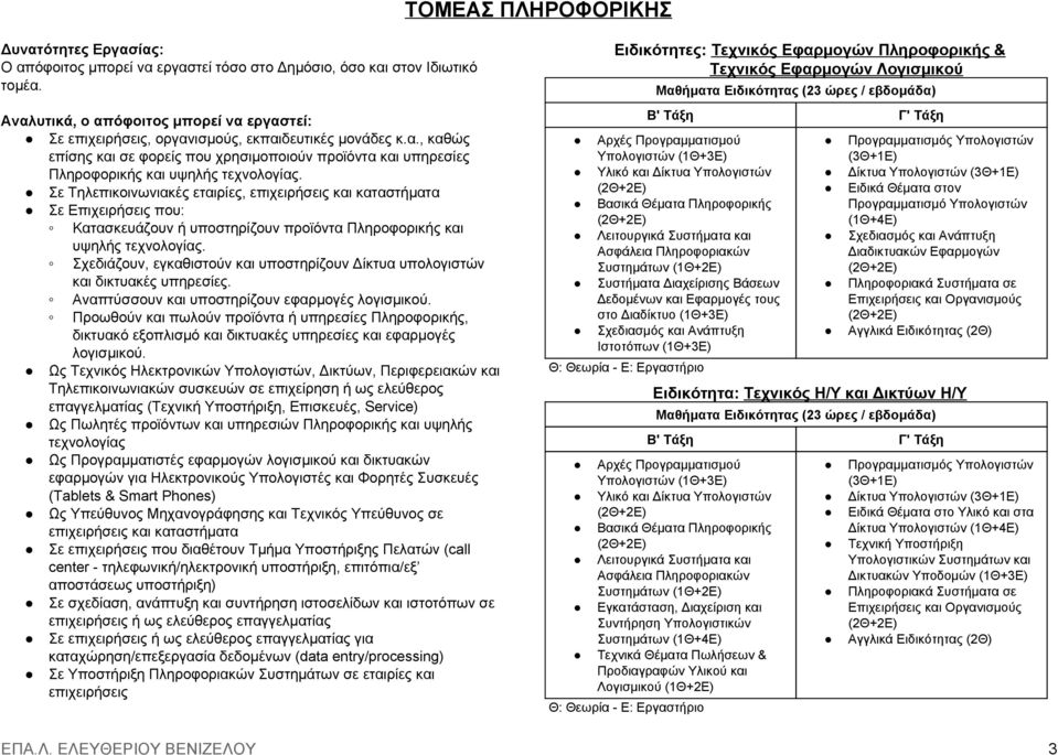 Σε Τηλεπικοινωνιακές εταιρίες, επιχειρήσεις και καταστήματα Σε Επιχειρήσεις που: Κατασκευάζουν ή υποστηρίζουν προϊόντα Πληροφορικής και υψηλής τεχνολογίας.