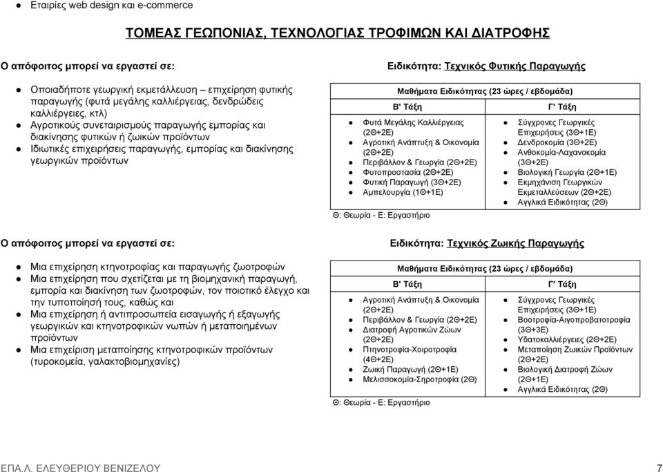 γεωργικών προϊόντων Φυτά Μεγάλης Καλλιέργειας Σύγχρονες Γεωργικές Επιχειρήσεις (3Θ+1Ε) Αγροτική Ανάπτυξη & Οικονομία Δενδροκομία (3Θ+2Ε) Ανθοκομία Λαχανοκομία Περιβάλλον & Γεωργία (3Θ+2Ε)