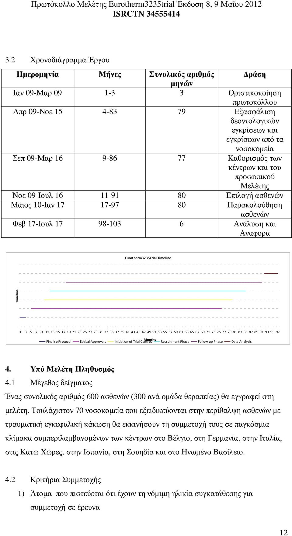 Ανάλυση και Αναφορά Eurotherm3235Trial Timeline Timeline 1 3 5 7 9 11 13 15 17 19 21 23 25 27 29 31 33 35 37 39 41 43 45 47 49 51 53 55 57 59 61 63 65 67 69 71 73 75 77 79 81 83 85 87 89 91 93 95 97