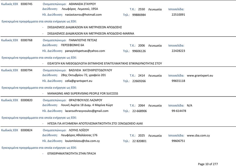 6Α Τ.Κ.: 2006 Λευκωσία Ηλ. Διεύθυνση: panayiotispetsas@yahoo.com Τηλ.