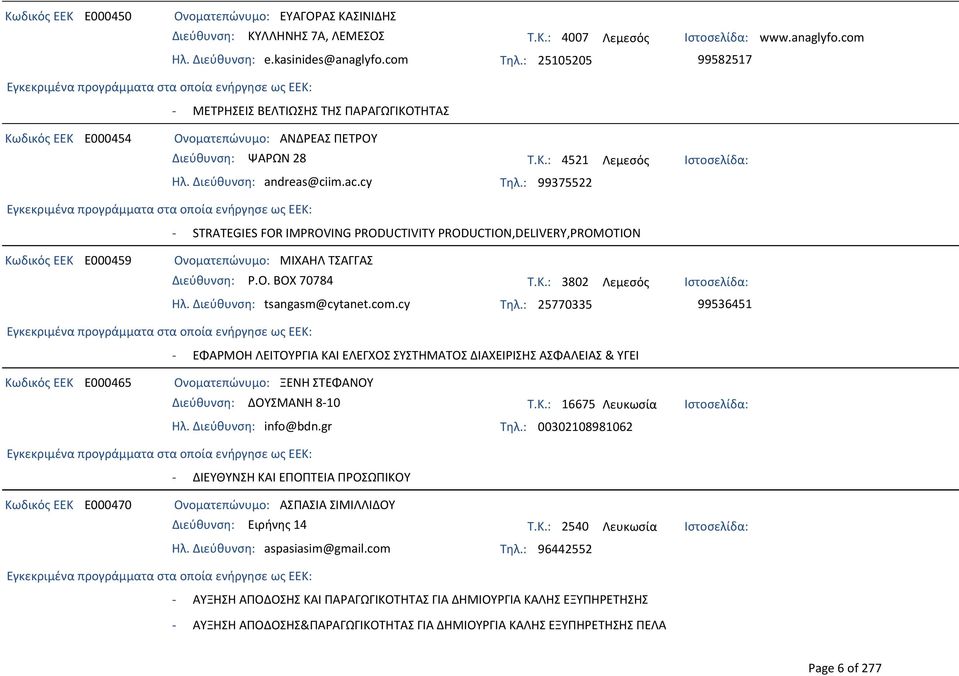 Διεύθυνση: andreas@ciim.ac.cy Τηλ.: 99375522 - STRATEGIES FOR IMPROVING PRODUCTIVITY PRODUCTION,DELIVERY,PROMOTION Κωδικός ΕΕΚ E000459 Ονοματεπώνυμο: ΜΙΧΑΗΛ ΤΣΑΓΓΑΣ Διεύθυνση: P.O. BOX 70784 Τ.Κ.: 3802 Λεμεσός Ηλ.