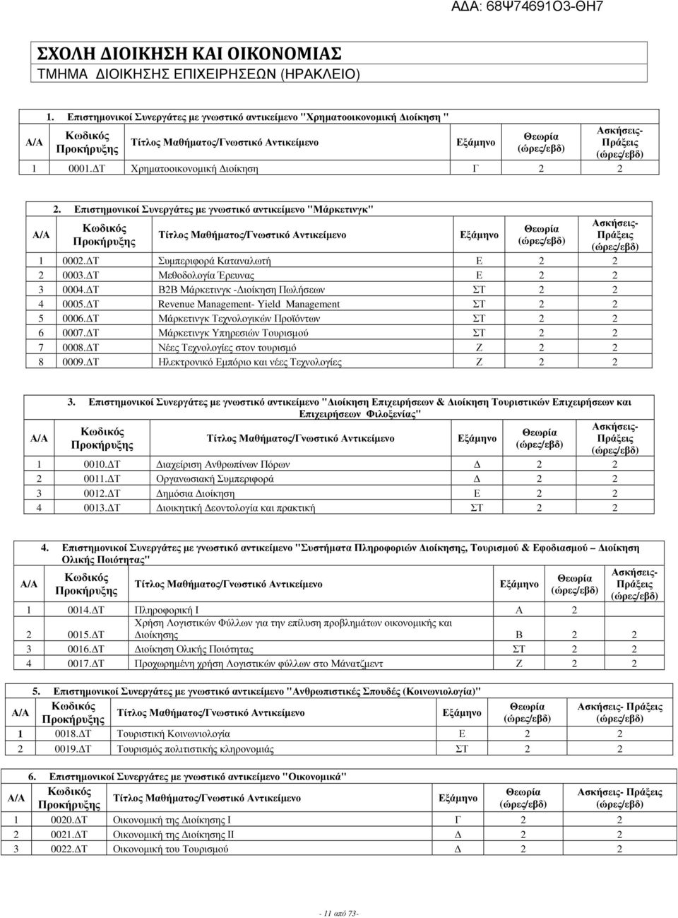 Τ ΒΒ Μάρκετινγκ - ιοίκηση Πωλήσεων ΣΤ 4 0005. Τ Revenue Management- Yield Management ΣΤ 5 0006. Τ Μάρκετινγκ Τεχνολογικών Προϊόντων ΣΤ 6 0007. Τ Μάρκετινγκ Υπηρεσιών Τουρισµού ΣΤ 7 0008.