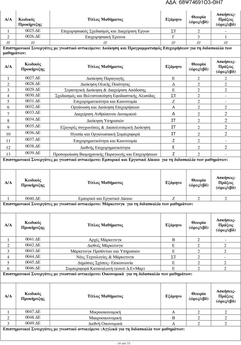 Ε ιοίκηση Παραγωγή E 008. Ε ιοίκηση Ολική Ποιότητα 3 009. Ε Στρατηγική ιοίκηση & ιαχείριση Απόδοση Ε 4 0030. Ε Σχεδιασµό και Βελτιστοποίηση Εφοδιαστική Αλυσίδα ΣΤ - 5 0031.