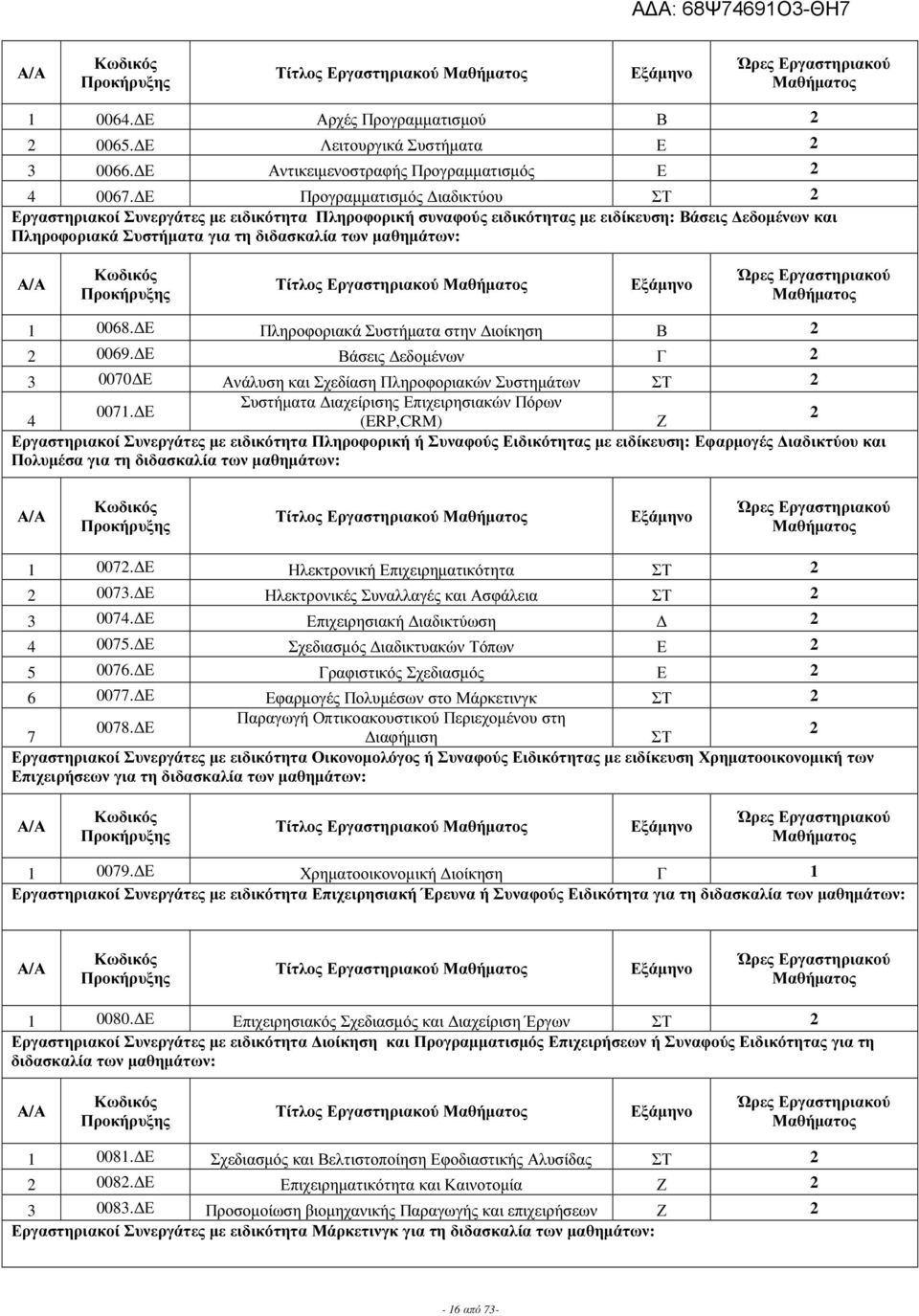 0068. Ε Πληροφοριακά Συστήµατα στην ιοίκηση Β 0069. Ε Βάσει εδοµένων Γ 3 0070 Ε Ανάλυση και Σχεδίαση Πληροφοριακών Συστηµάτων ΣΤ Συστήµατα ιαχείριση Επιχειρησιακών Πόρων 0071.