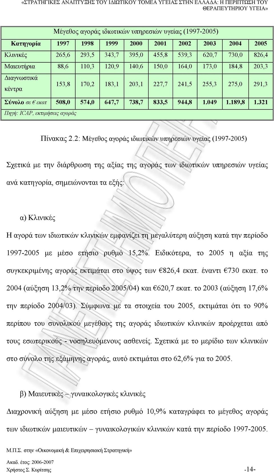 321 Πηγή: ICAP, εκτιμήσεις αγοράς Πίνακας 2.