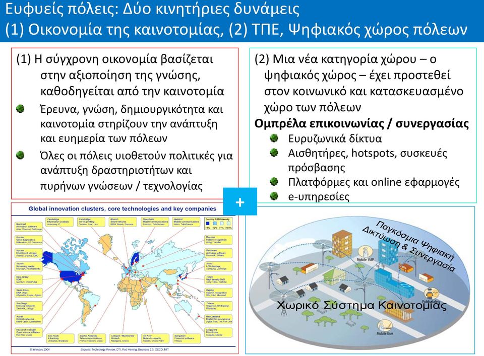 ανάπτυξη δραστηριοτήτων και πυρήνων γνώσεων / τεχνολογίας + (2) Μια νέα κατηγορία χώρου ο ψηφιακός χώρος έχει προστεθεί στον κοινωνικό και κατασκευασμένο χώρο των