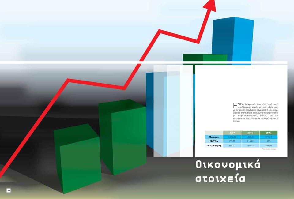 Σήμερα αποτελεί μια οικονομικά ισχυρή εταιρεία με χρηματοοικονομικούς δείκτες που την κατατάσσουν