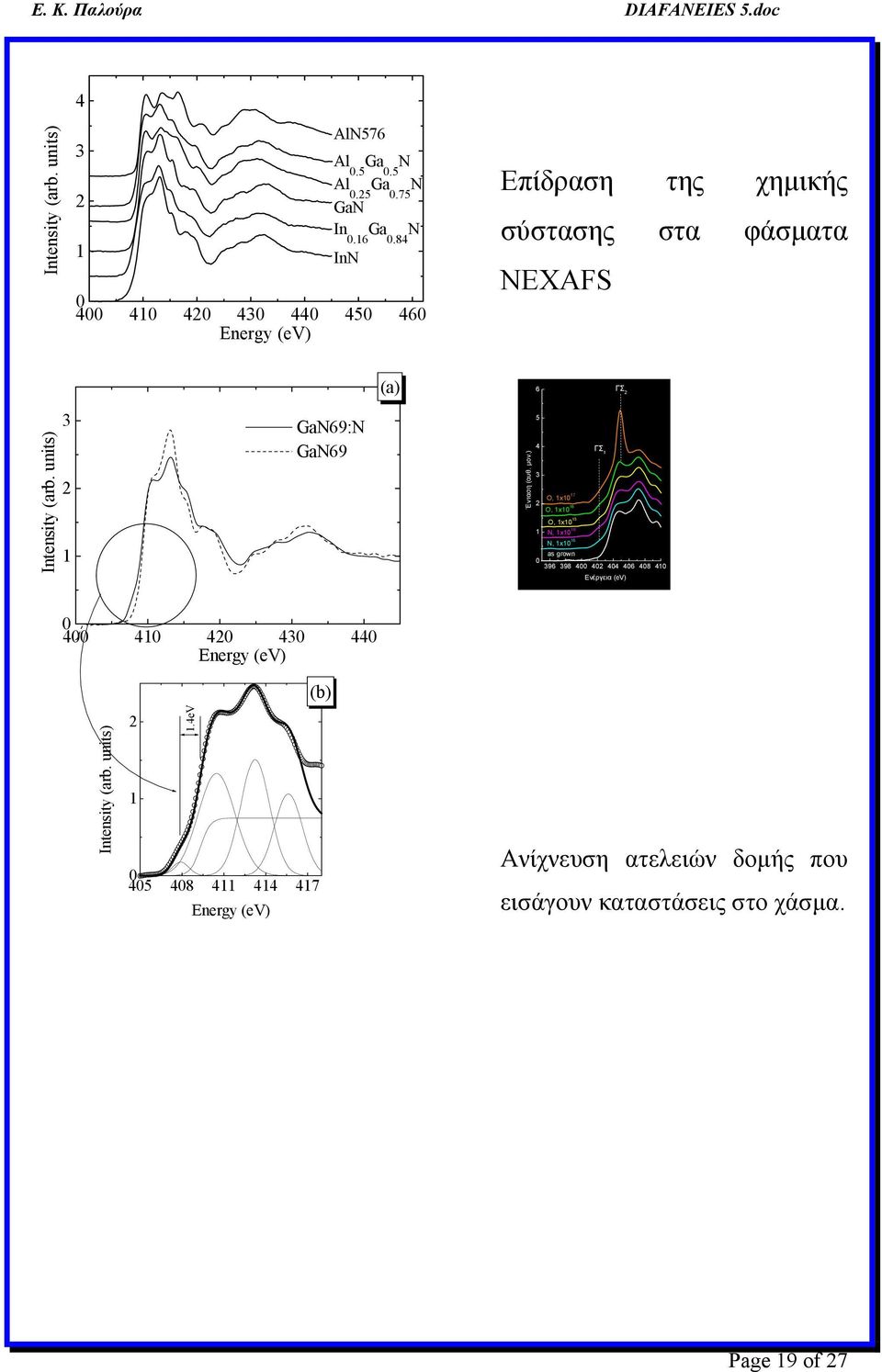 units) 3 2 1 GaN69:N GaN69 (a) Ένταση (αυθ. μον.