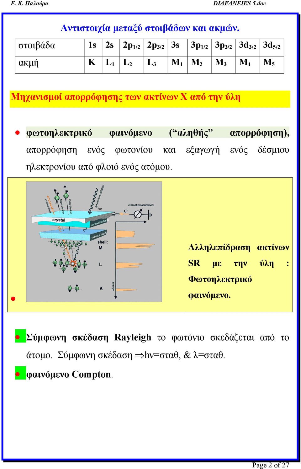 ακτίνων Χ από την ύλη φωτοηλεκτρικό φαινόμενο ( αληθής απορρόφηση), απορρόφηση ενός φωτονίου και εξαγωγή ενός δέσμιου