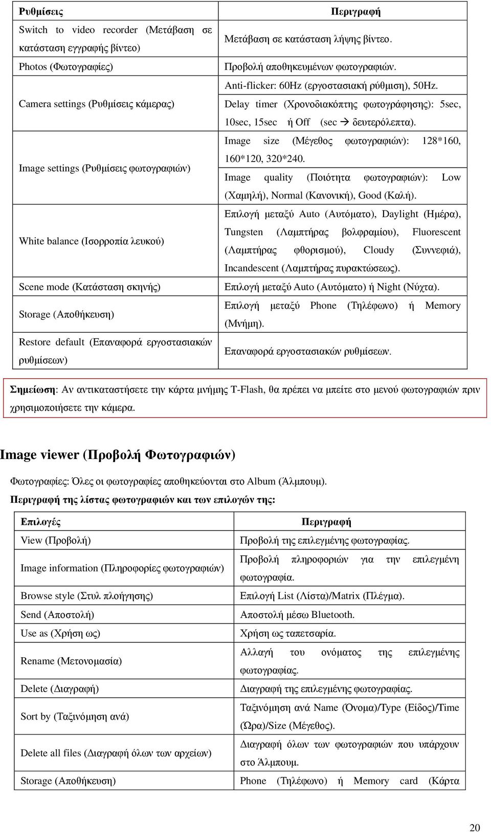 Anti-flicker: 60Hz (εργοστασιακή ρύθμιση), 50Hz. Delay timer (Χρονοδιακόπτης φωτογράφησης): 5sec, 10sec, 15sec ή Off (sec δευτερόλεπτα). Image size (Μέγεθος φωτογραφιών): 128*160, 160*120, 320*240.