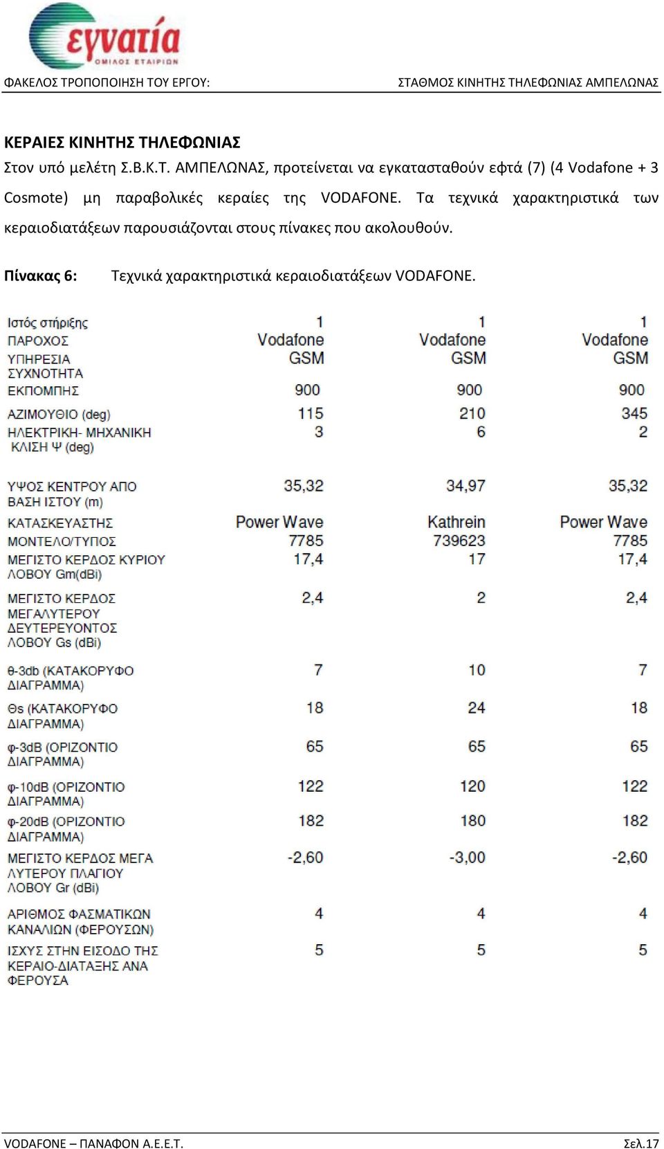 εφτά (7) (4 Vodafone + 3 Cosmote) μη παραβολικές κεραίες της VODAFONE.