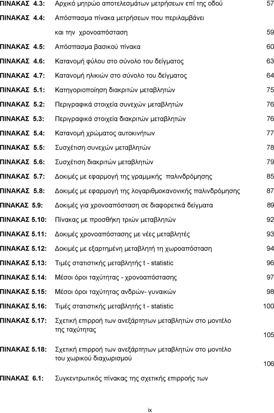 2: Περιγραφικά στοιχεία συνεχών μεταβλητών 76 ΠΙΝΑΚΑΣ 5.3: Περιγραφικά στοιχεία διακριτών μεταβλητών 76 ΠΙΝΑΚΑΣ 5.4: Κατανομή χρώματος αυτοκινήτων 77 ΠΙΝΑΚΑΣ 5.