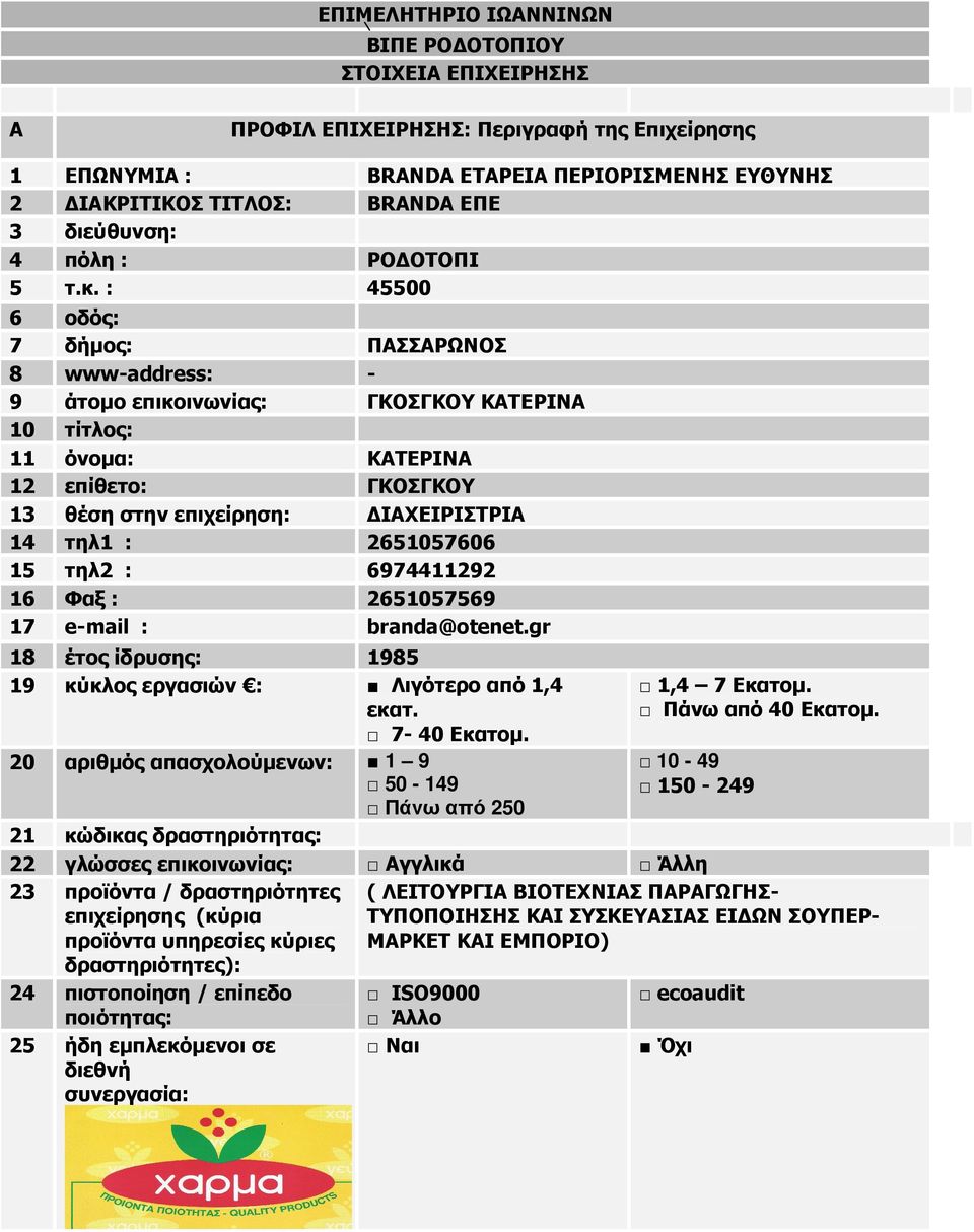 2651057569 17 e-mail : branda@otenet.gr 18 έτος ίδρυσης: 1985 19 κύκλος εργασιών : Λιγότερο από 1,4 εκατ.