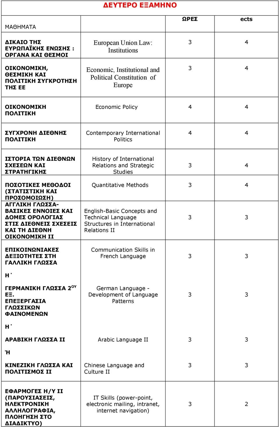 ΜΕΘΟΔΟΙ (ΣΤΑΤΙΣΤΙΚΗ ΚΑΙ ΠΡΟΣΟΜΟΙΩΣΗ) ΑΓΓΛΙΚΗ ΓΛΩΣΣΑ- ΒΑΣΙΚΕΣ ΕΝΝΟΙΕΣ ΚΑΙ ΔΟΜΕΣ ΟΡΟΛΟΓΙΑΣ ΣΤΙΣ ΔΙΕΘΝΕΙΣ ΣΧΕΣΕΙΣ ΚΑΙ ΤΗ ΔΙΕΘΝΗ ΟΙΚΟΝΟΜΙΚΗ ΙΙ Quantitative Methods 4 English-Basic Concepts and Technical