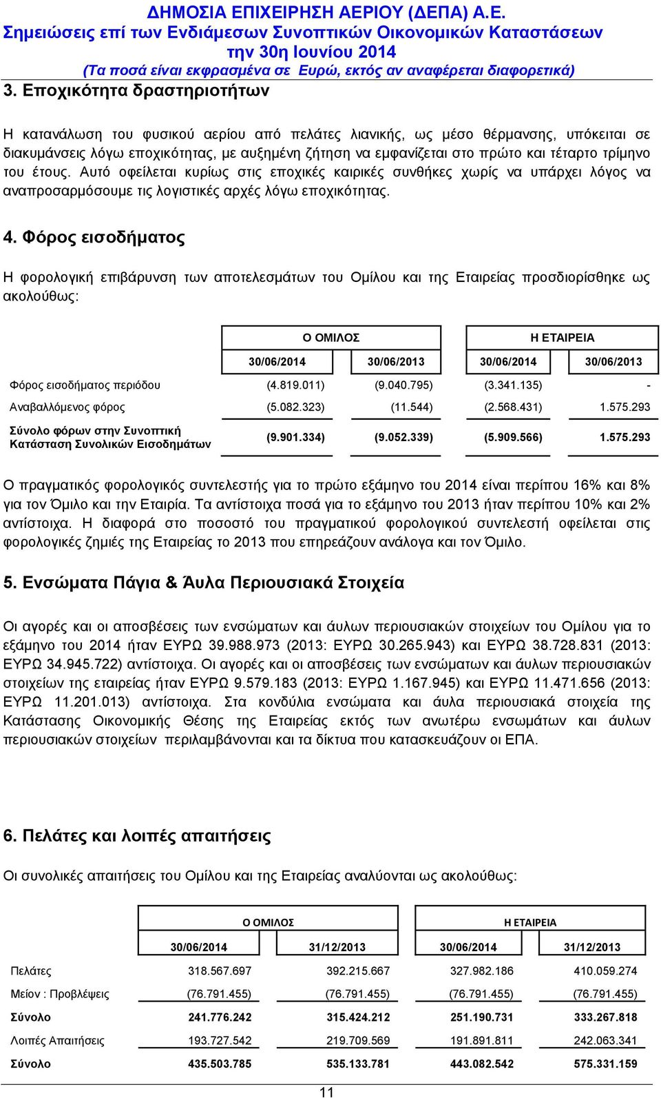 τέταρτο τρίμηνο του έτους. Αυτό οφείλεται κυρίως στις εποχικές καιρικές συνθήκες χωρίς να υπάρχει λόγος να αναπροσαρμόσουμε τις λογιστικές αρχές λόγω εποχικότητας. 4.