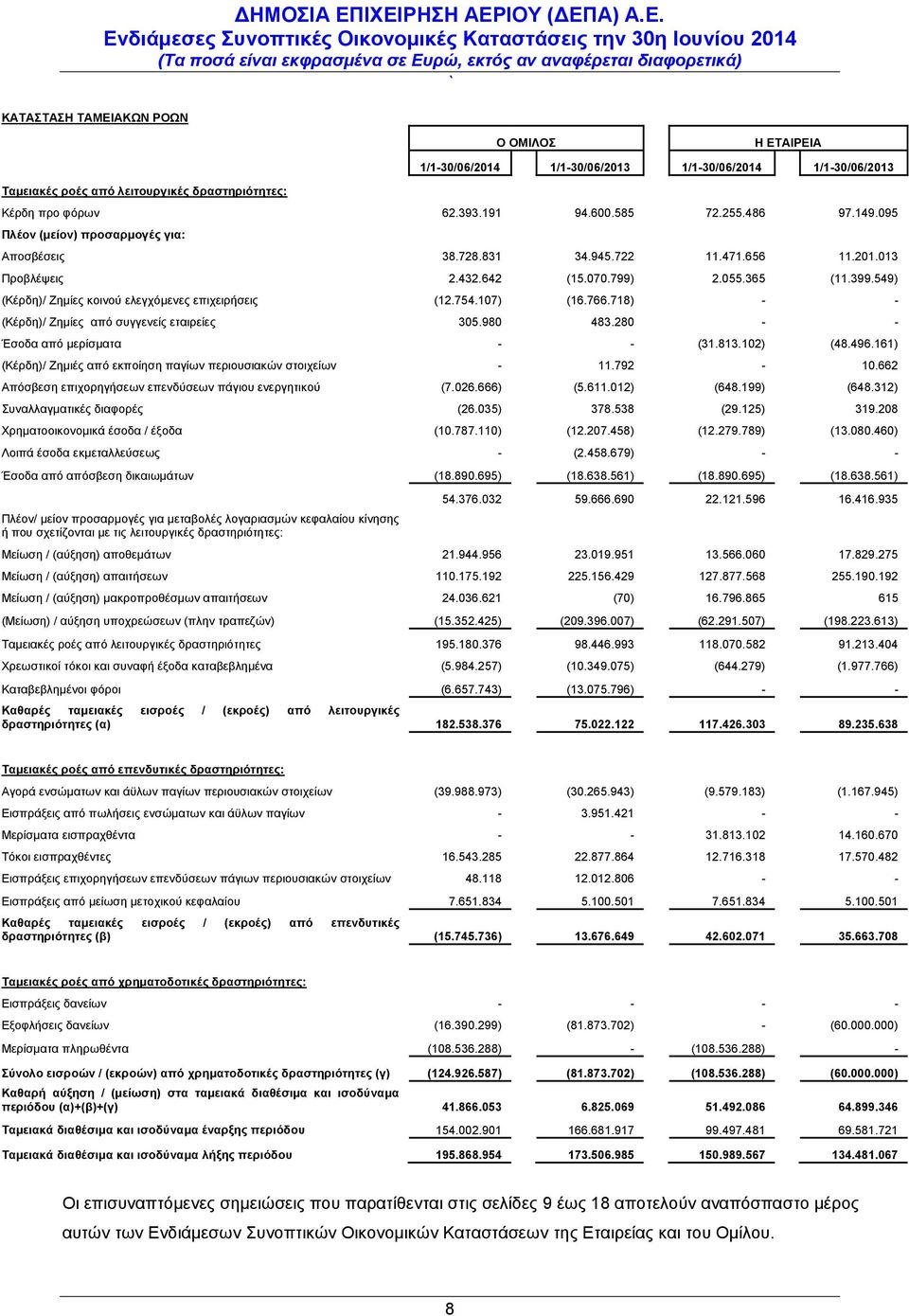 ΙΧΕΙΡΗΣΗ ΑΕΡΙΟΥ (ΔΕΠΑ) Α.Ε. Ενδιάμεσες Συνοπτικές Οικονομικές Καταστάσεις την 30η Ιουνίου 2014 ` Ο ΟΜΙΛΟΣ Η ΕΤΑΙΡΕΙΑ Ταμειακές ροές από λειτουργικές δραστηριότητες: 1/1-30/06/2014 1/1-30/06/2013