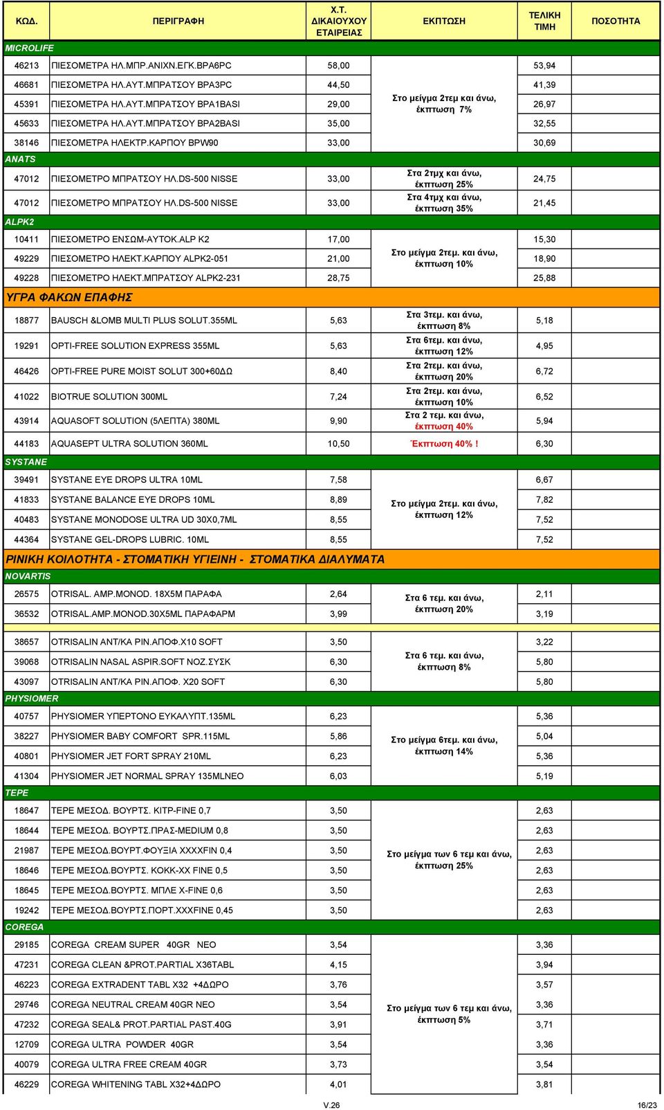 DS-500 NISSE 33,00 ALPK2 Στα 2τμχ και άνω, έκπτωση 25% Στα 4τμχ και άνω, έκπτωση 35% 10411 ΠΙΕΣΟΜΕΤΡΟ ΕΝΣΩΜ-ΑΥΤΟΚ.ALP K2 17,00 15,30 49229 ΠΙΕΣΟΜΕΤΡΟ ΗΛΕΚΤ.ΚΑΡΠΟΥ ALPK2-051 21,00 Στο μείγμα 2τεμ.