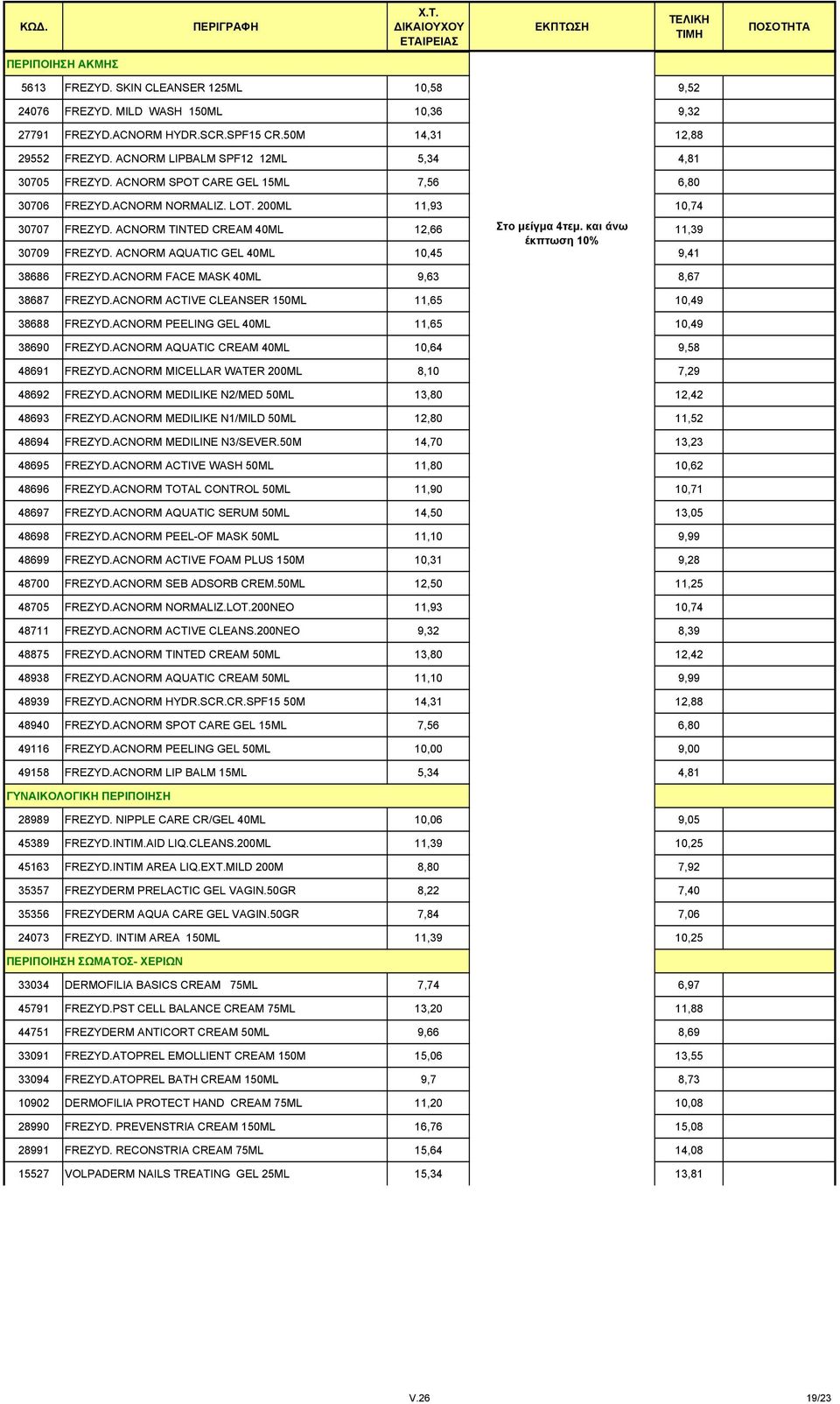 και άνω 11,39 30709 FREZYD. ACNORM AQUATIC GEL 40ML 10,45 9,41 38686 FREZYD.ACNORM FACE MASK 40ML 9,63 8,67 38687 FREZYD.ACNORM ACTIVE CLEANSER 150ML 11,65 10,49 38688 FREZYD.