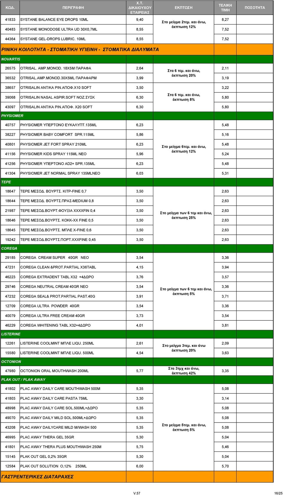 ΑΠΟΦ.Χ10 SOFT 3,50 3,22 39068 OTRISALIN NASAL ASPIR.SOFT NOZ.ΣΥΣΚ 6,30 Στα 6 τεμ. και άνω, έκπτωση 8% 5,80 43097 OTRISALIN ΑΝΤ/ΚΑ ΡΙΝ.ΑΠΟΦ. Χ20 SOFT 6,30 5,80 PHYSIOMER 40757 PHYSIOMER ΥΠΕΡΤΟΝΟ ΕΥΚΑΛΥΠΤ.