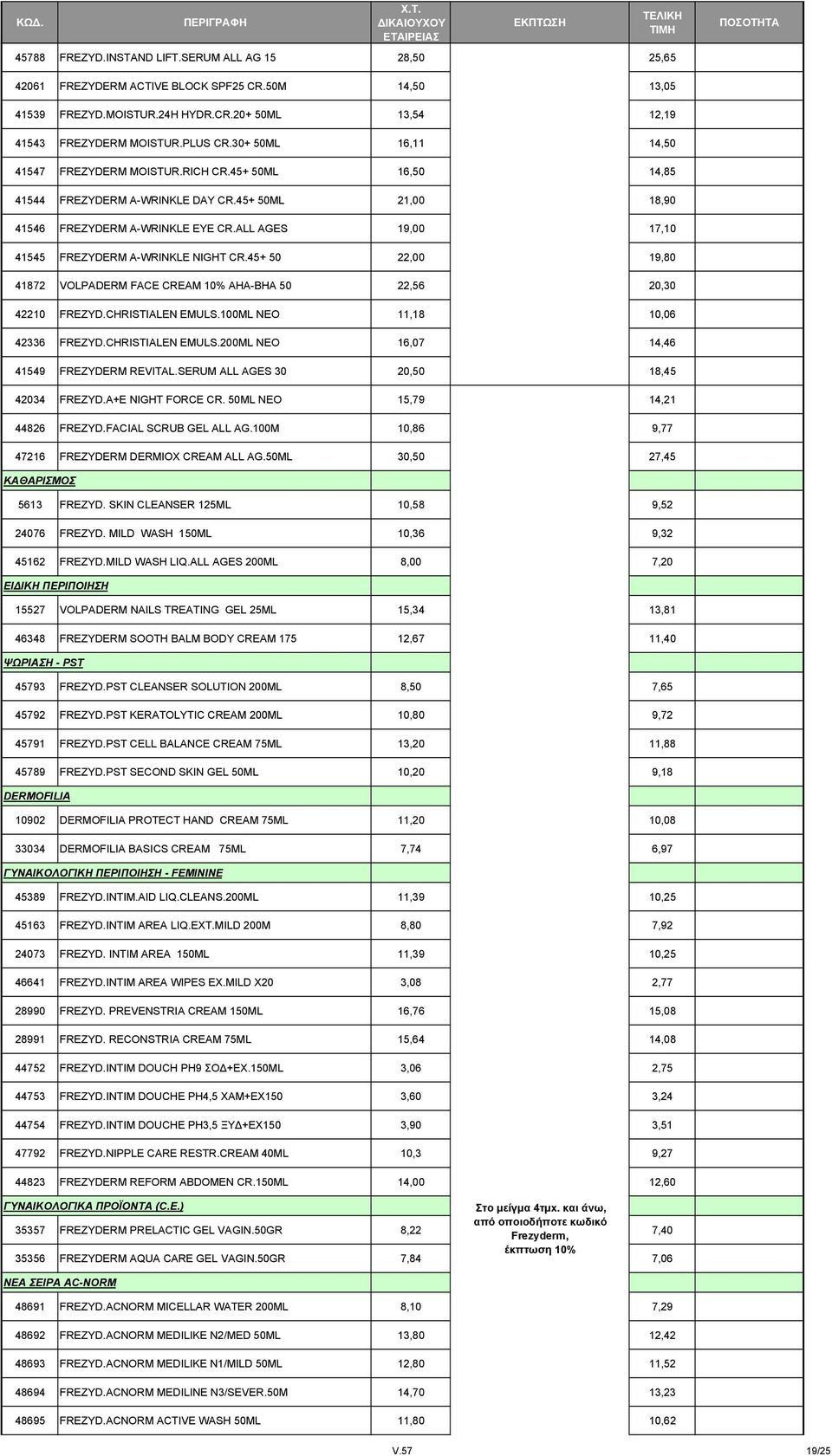 ALL AGES 19,00 17,10 41545 FREZYDERM A-WRINKLE NIGHT CR.45+ 50 22,00 19,80 41872 VOLPADERM FACE CREAM 10% AHA-BHA 50 22,56 20,30 42210 FREZYD.CHRISTIALEN EMULS.100ML NEO 11,18 10,06 42336 FREZYD.