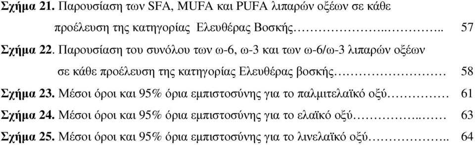 Παρουσίαση του συνόλου των ω-6, ω-3 και των ω-6/ω-3 λιπαρών οξέων σε κάθε προέλευση της κατηγορίας Ελευθέρας