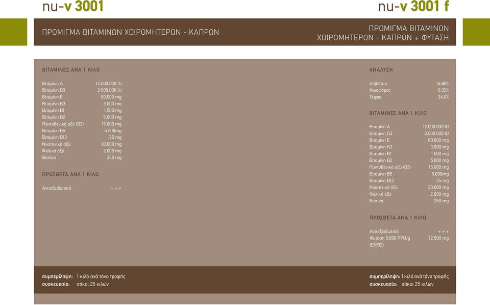 000 mg 250 mg Ασβέστιο 14,88% Φωσφόρος 0,32% Τέφρα 34,9% 2 12.000.000 IU 2.000.000 IU 60.000 mg 3.000 mg 1.500 mg 5.