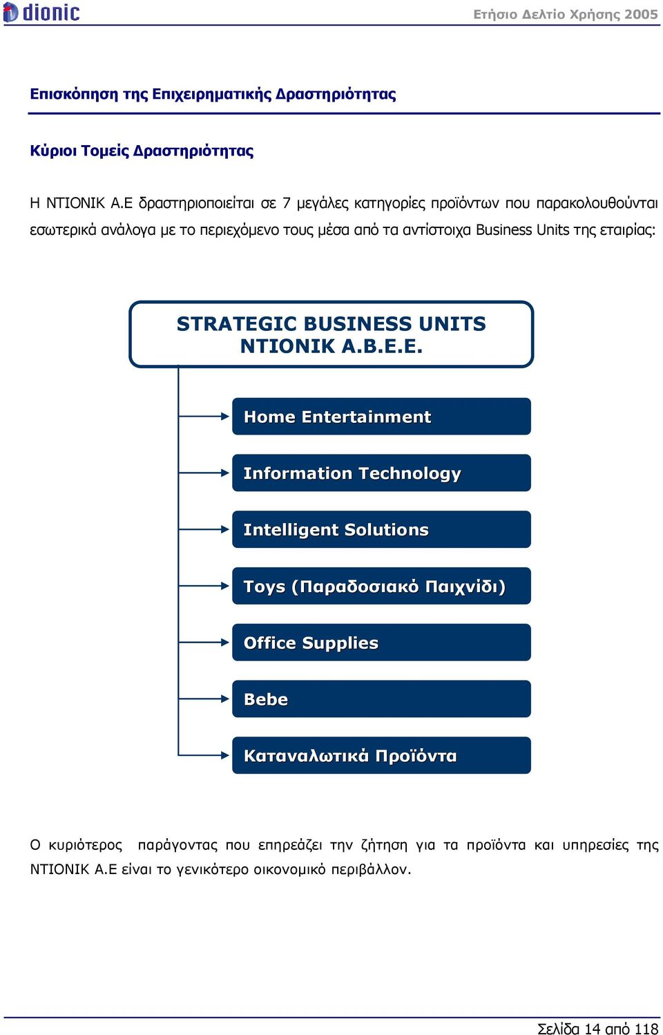 Units της εταιρίας: STRATEGIC BUSINESS UNITS ΝΤΙΟΝΙΚ Α.Β.Ε.