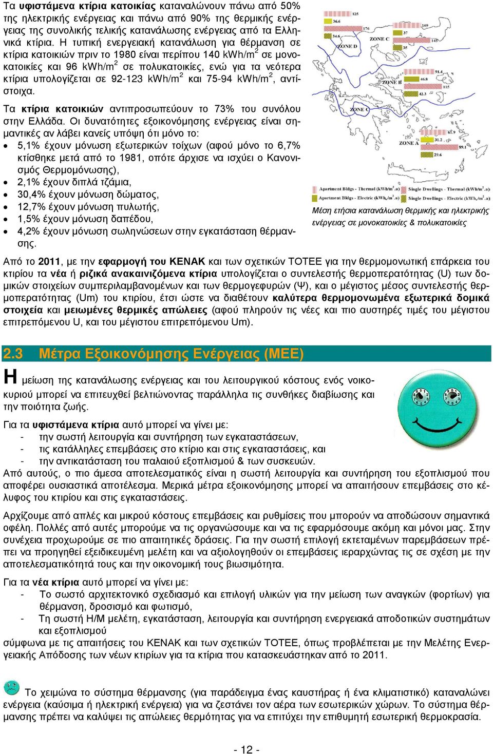 92-123 kwh/m 2 και 75-94 kwh/m 2, αντίστοιχα. Τα κτίρια κατοικιών αντιπροσωπεύουν το 73% του συνόλου στην Ελλάδα.