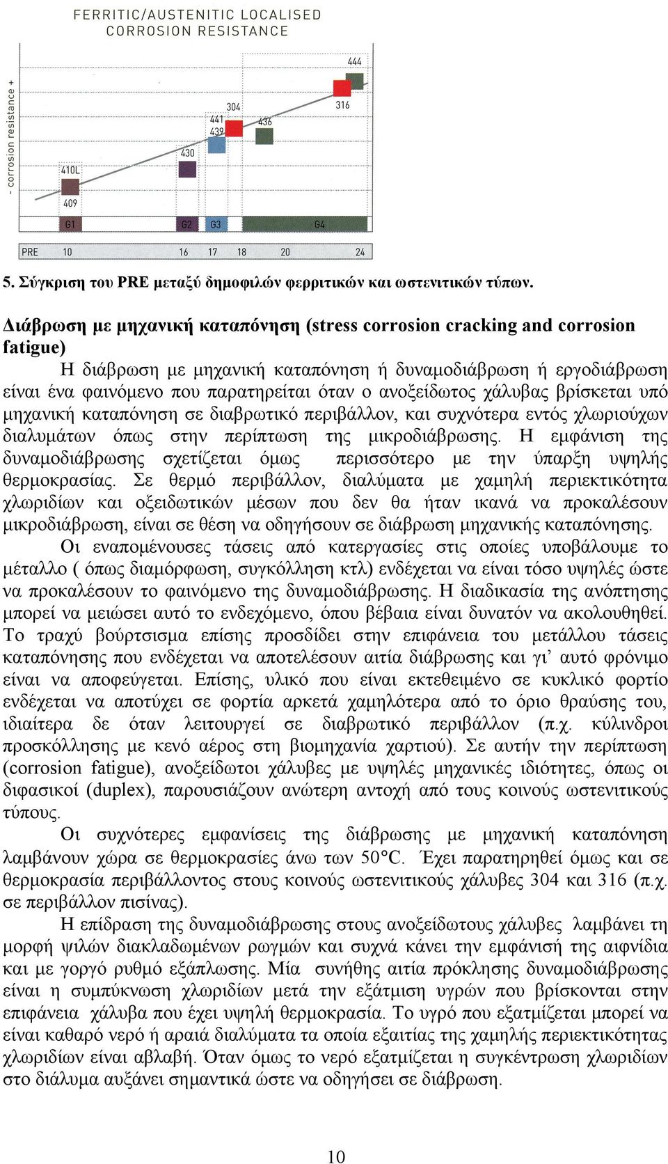 χάλυβας βρίσκεται υπό μηχανική καταπόνηση σε διαβρωτικό περιβάλλον, και συχνότερα εντός χλωριούχων διαλυμάτων όπως στην περίπτωση της μικροδιάβρωσης.