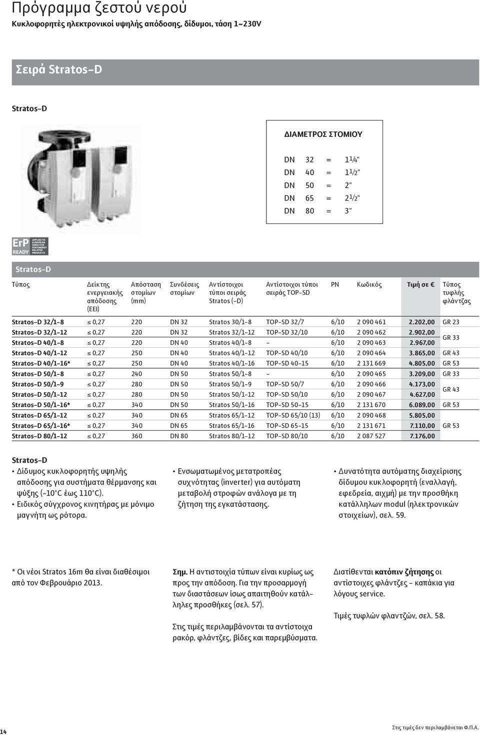 φλάντζας Stratos-D 32/1-8,27 22 DN 32 Stratos 3/1-8 TOP-SD 32/7 6/1 2 9 461 2. 2 2, GR 23 Stratos-D 32/1-12,27 22 DN 32 Stratos 32/1-12 TOP-SD 32/1 6/1 2 9 462 2.